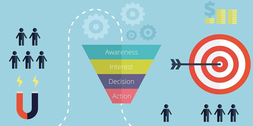 CRM intelligente: la chiave per non perdere mai un cliente