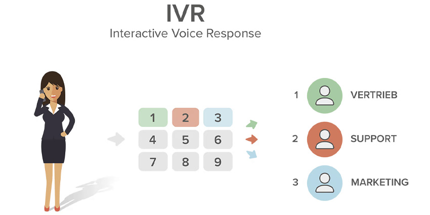 IVR: cosa sono e come funzionano i sistemi di risposta vocale interattiva