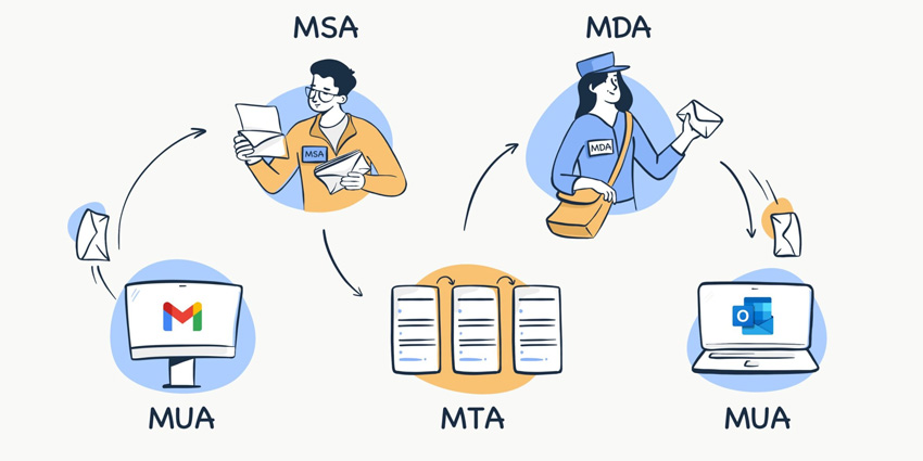 SMTP Relay: cos’è, come funziona e perché è importante per l’invio delle email aziendali